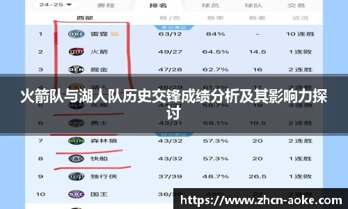 火箭队与湖人队历史交锋成绩分析及其影响力探讨